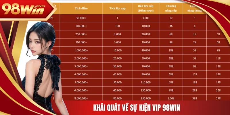 Khái quát về sự kiện VIP 98Win